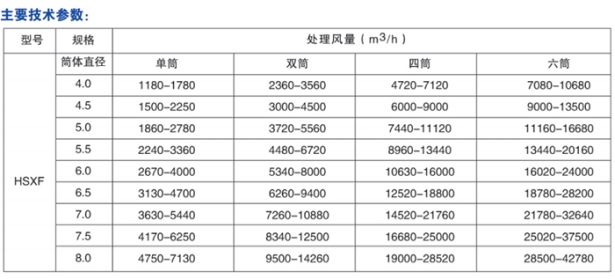 山东焜晟重工科技有限公司
